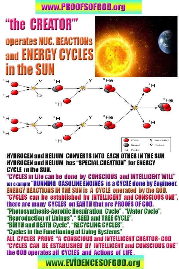 proofs of god, evidences of god preuves-dieu, dieu est réel, dieu existe 